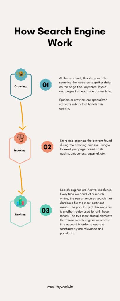 Image showing how does search engine works