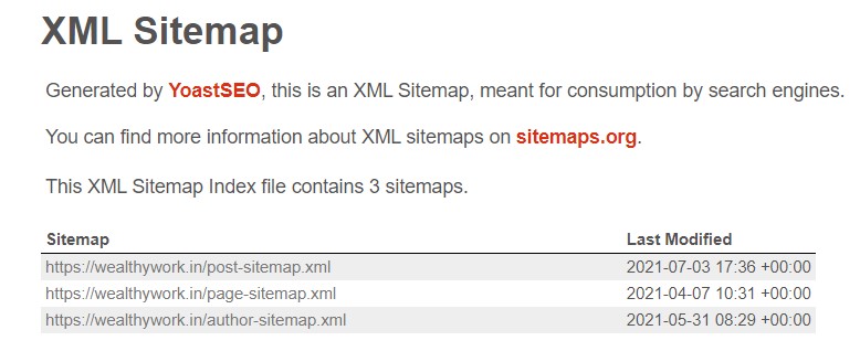 Sitemap generated by Yoast seo.