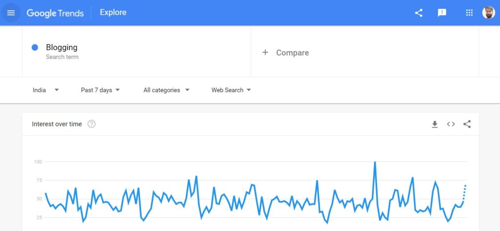 Search best niche for blogging on google trends.