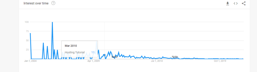 Trends topic for YouTube videos.