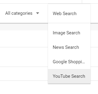 select the YouTube search option form google trends categories.