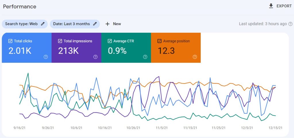 Search console check traffic online free.