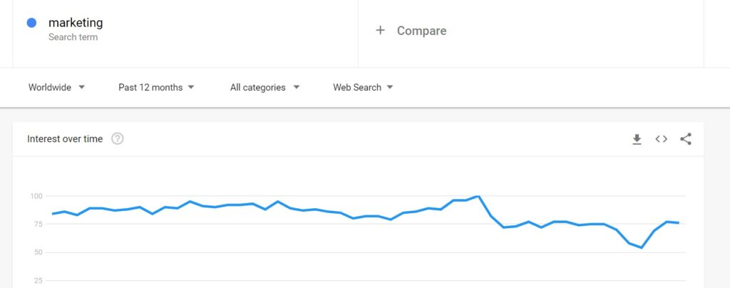Google trends for market research.