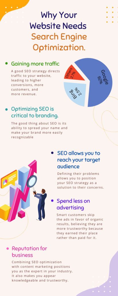 Image showing why seo is important for our business.
