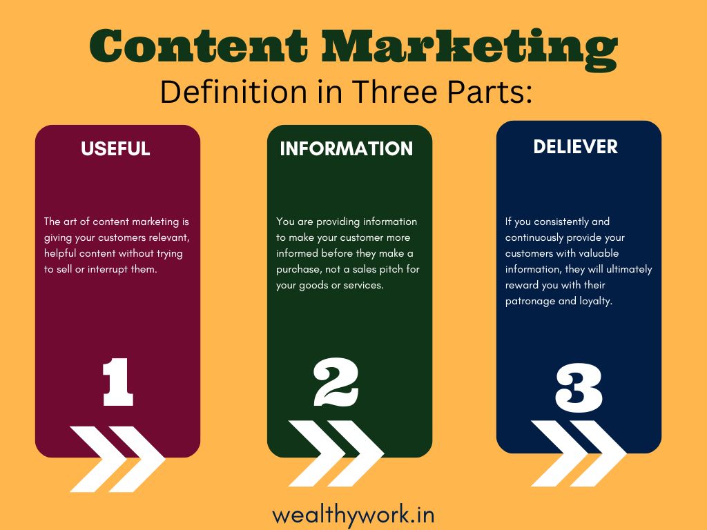 Info-graphic image showing Content marketing definition in three parts.