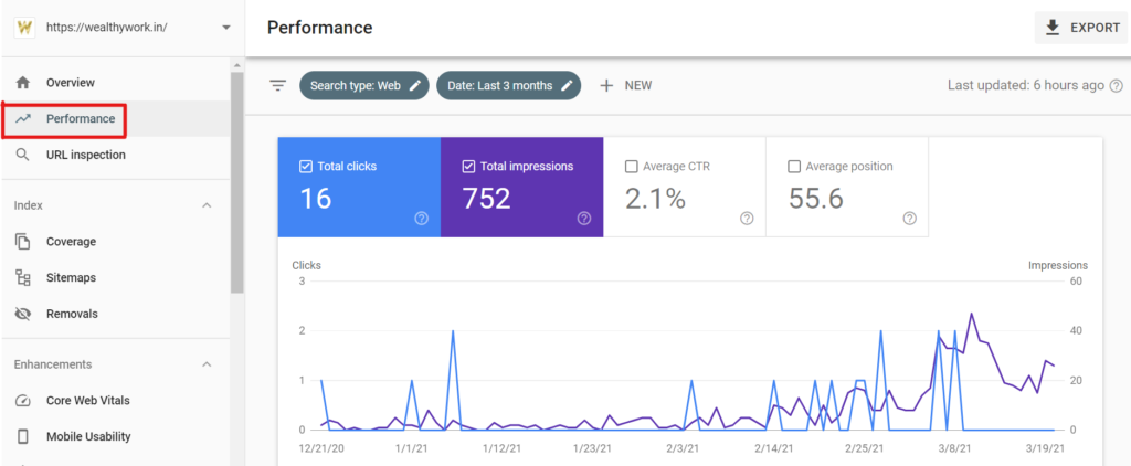 Performance in google search console.